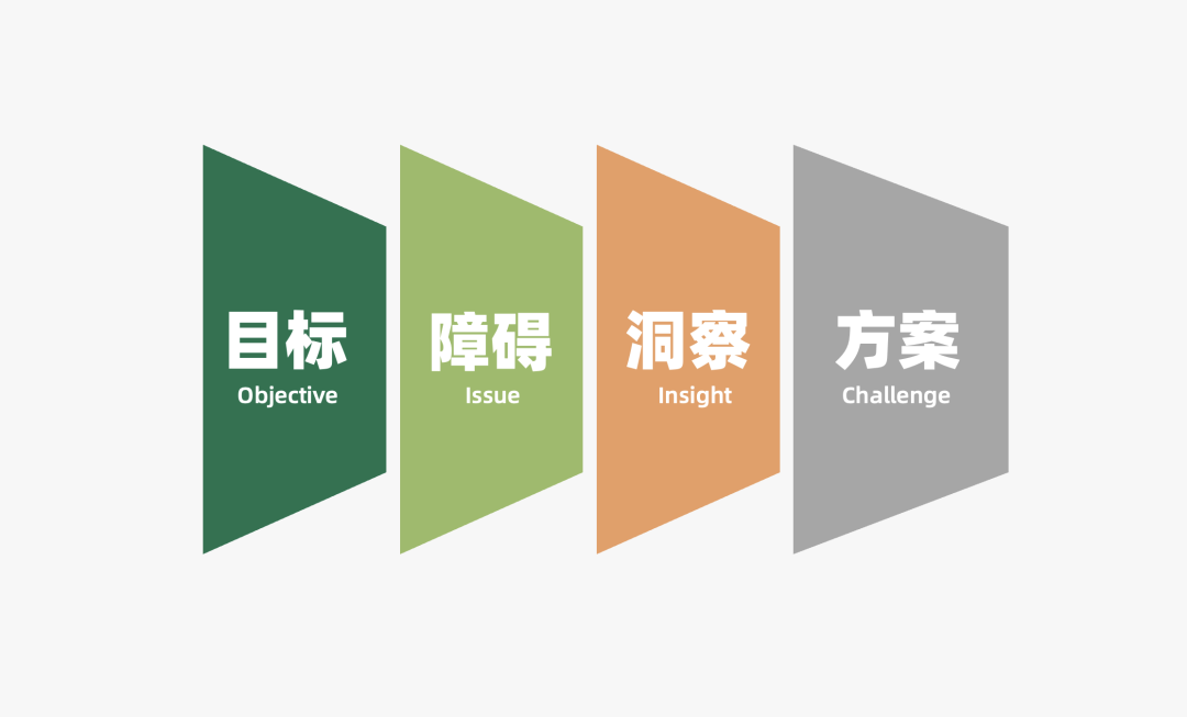 16000+字丨2022年策略人必备的66个营销模型（6.0版）